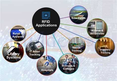 rfid supply room tracking|what is rfid used for.